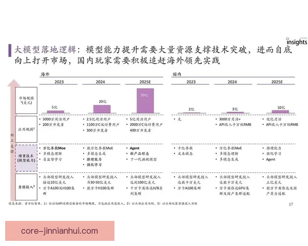 基于多维技术统计模型的行业趋势识别与市场波动预测方法研究