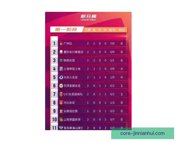 西甲最新积分榜全面解析各队排名走势与赛季前景