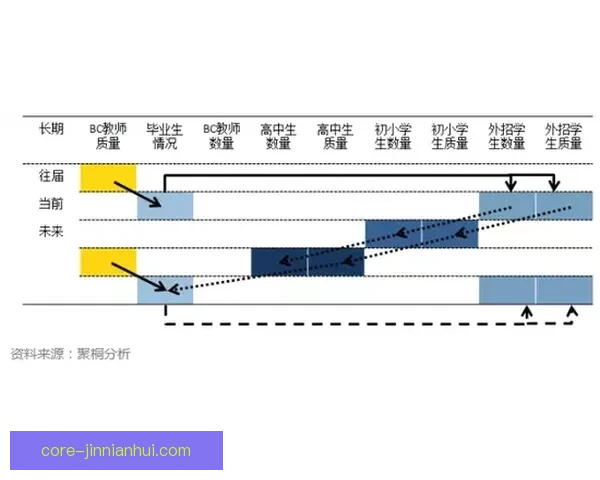 拜仁穆西亚拉续约进展影响德甲薪资体系调整
