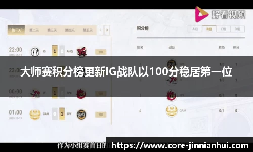 大师赛积分榜更新IG战队以100分稳居第一位